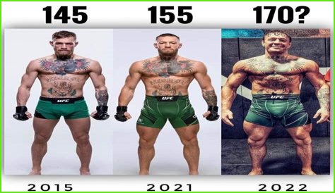 Connor McGregor Height: The Dimensions Of A Fighting Legend