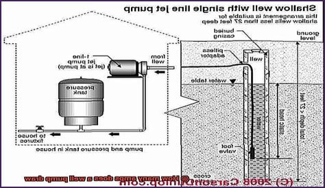 How many amps is a 3/4 HP well pump?