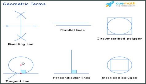 What geometric term marks an exact location?