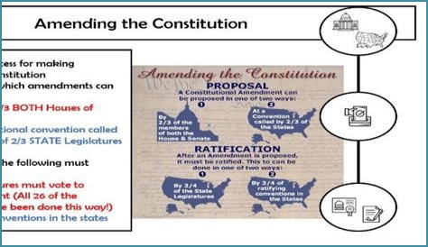 What is the role of the Supreme Court in amending the Constitution?